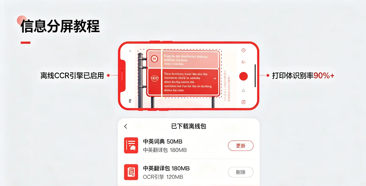 有道词典离线词典包下载界面:中英互译、中日、中韩等语种列表及下载进度 有道词典离线管理页面语种下载列表
