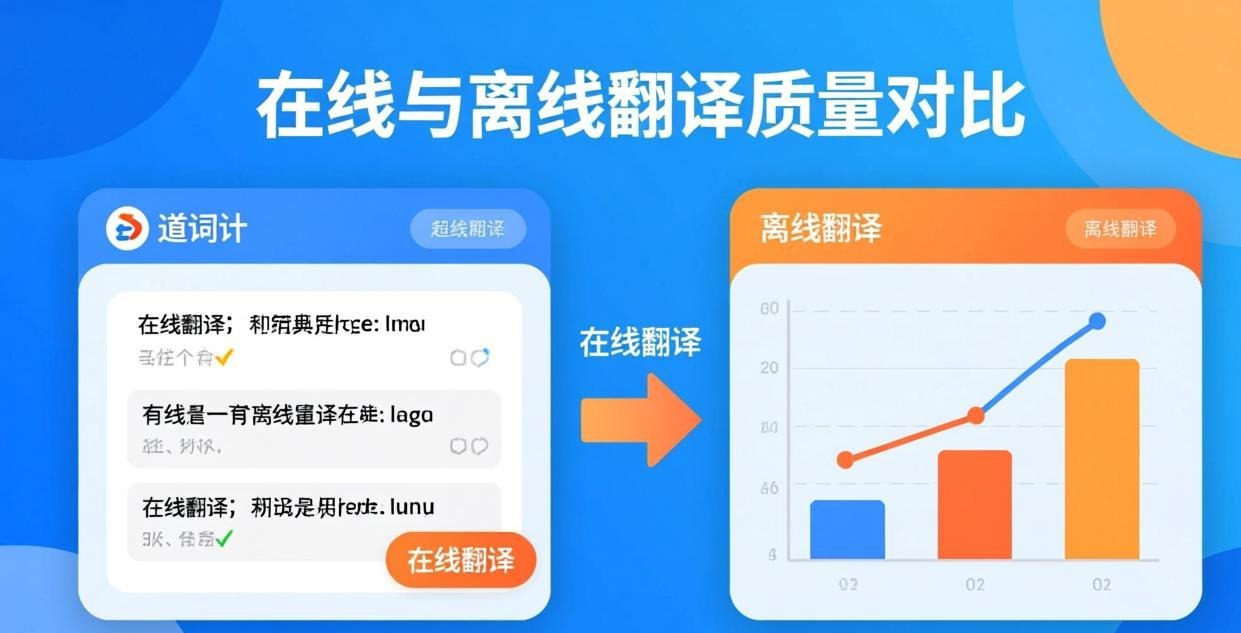 在线翻译与离线翻译质量对比图